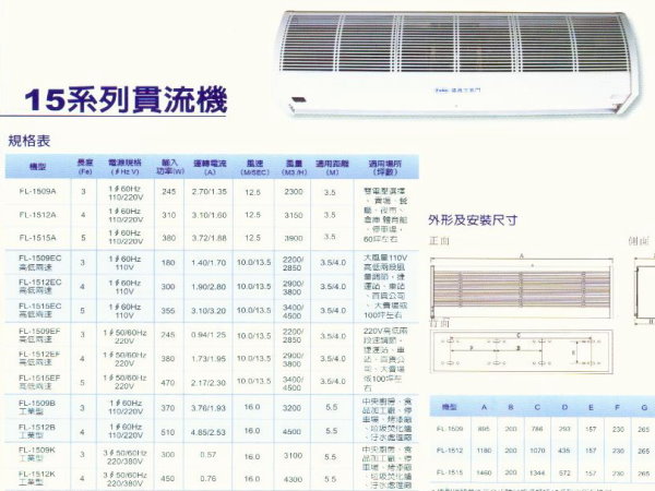 產品:議晟空氣門、瑞興冰櫃、方形擴散出風口、金日冷卻水塔、TOYO被覆銅管、TOYO被覆銅管管槽、線型出風口、室外機馬達、直流變頻空調機系列 
<br>地址:南澳鄉博愛路11號 
<br>電話:(03)9981433 
<br>負責人:蔡明福