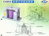 ,CAB型摯震型彈簧避震器