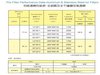 ,初級濾網性能表-全鋁質及全不鏽鋼空氣濾網