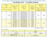 ,初級濾網性能表-平板玻纖空氣濾網